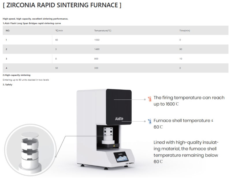 CSF 400 Pro [ ZIRCONIA RAPID SINTERING FURNACE ]