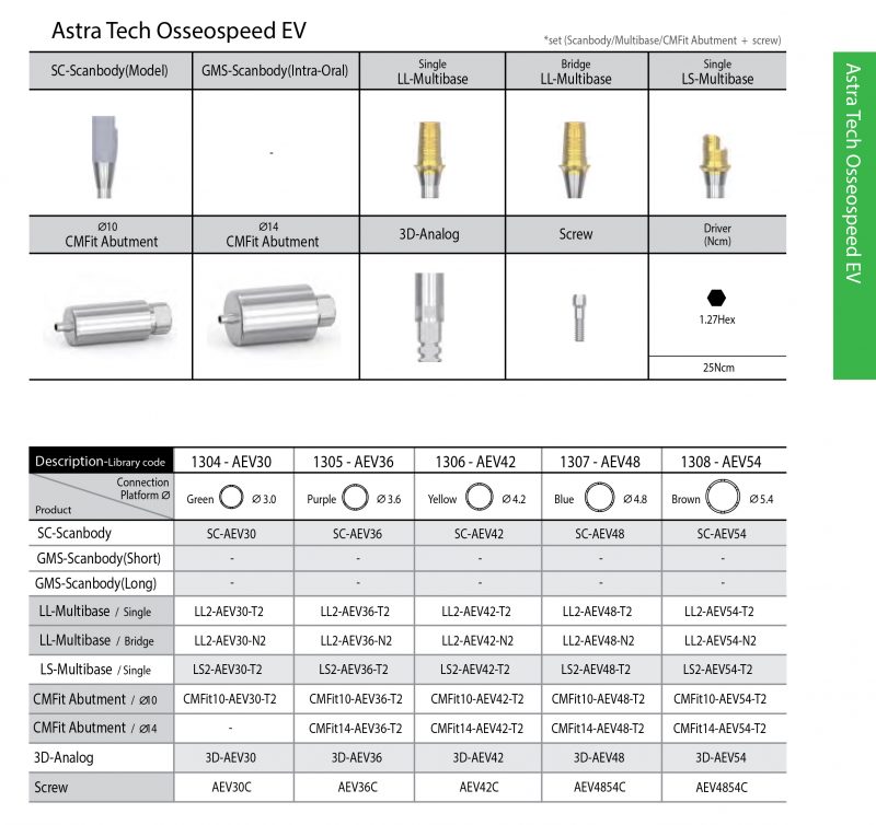 Astra Tech