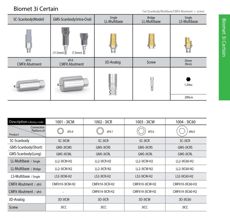 Biomet 3i certain