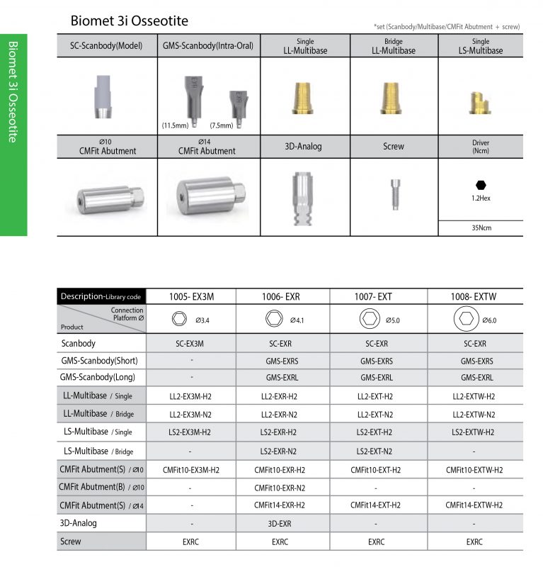 Biomet 3i Osseotite