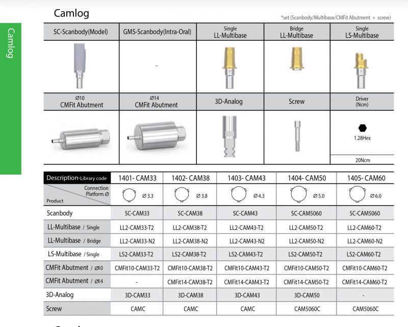 Camlog