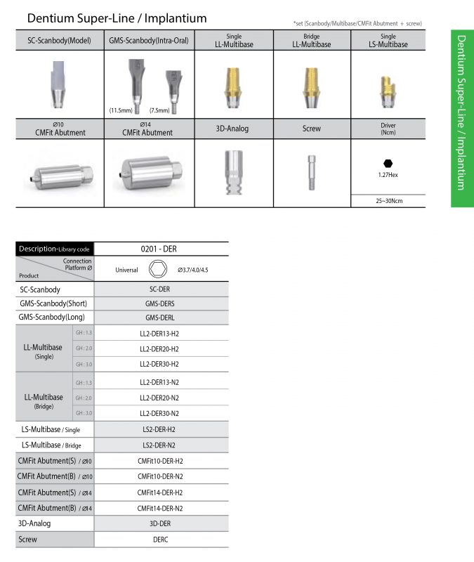 Dentium