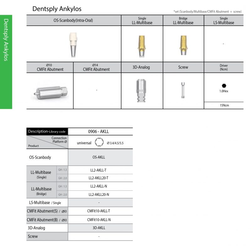 Dentsply Ankylos