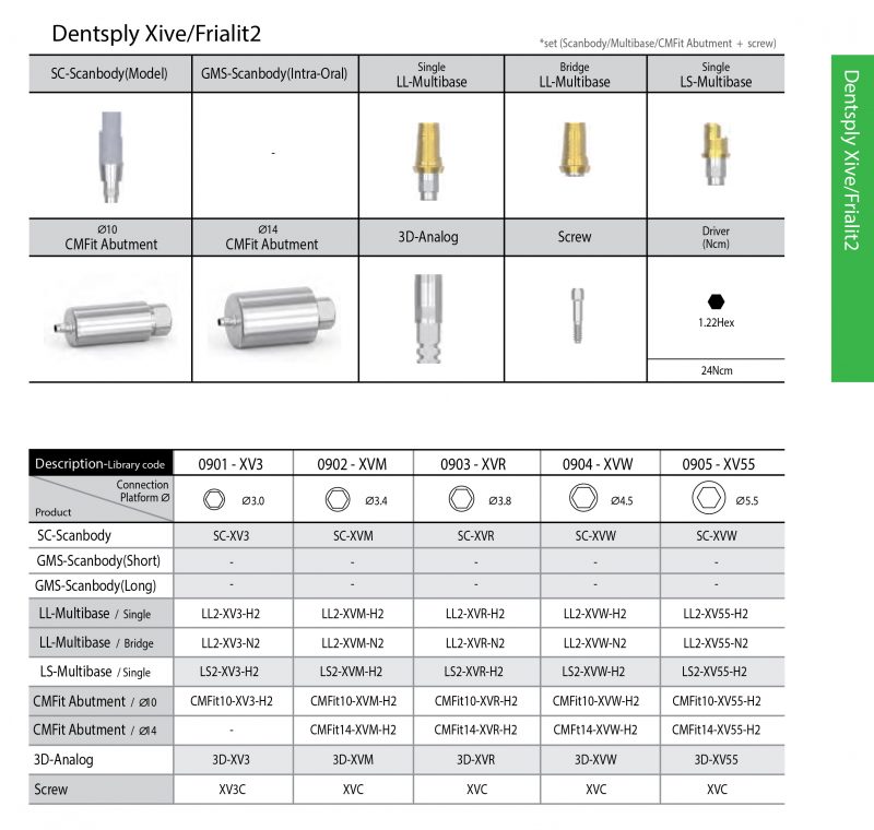 Dentsply XIVE