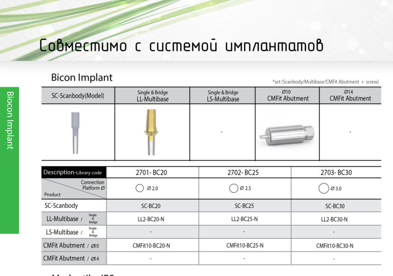 Bicon Implant