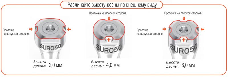 Различие высоты десны по внешнему виду