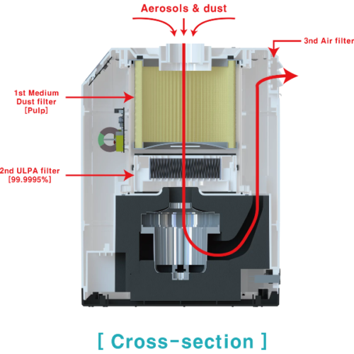 CAM100, KO-MAX