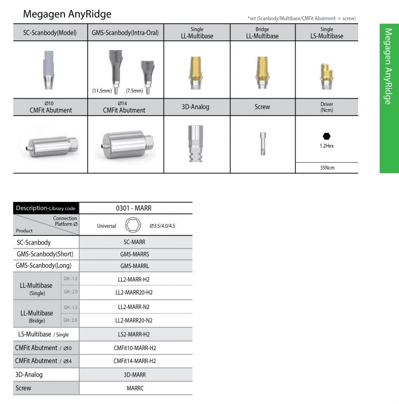 Megagen AnyRidge