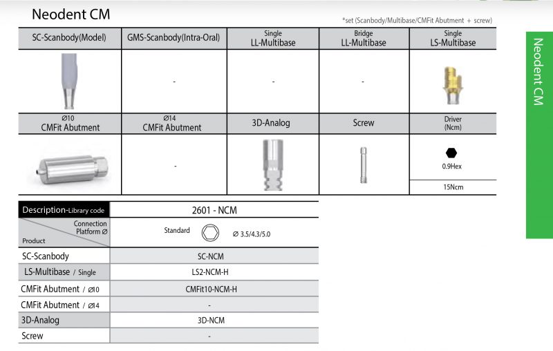 Neodent CM