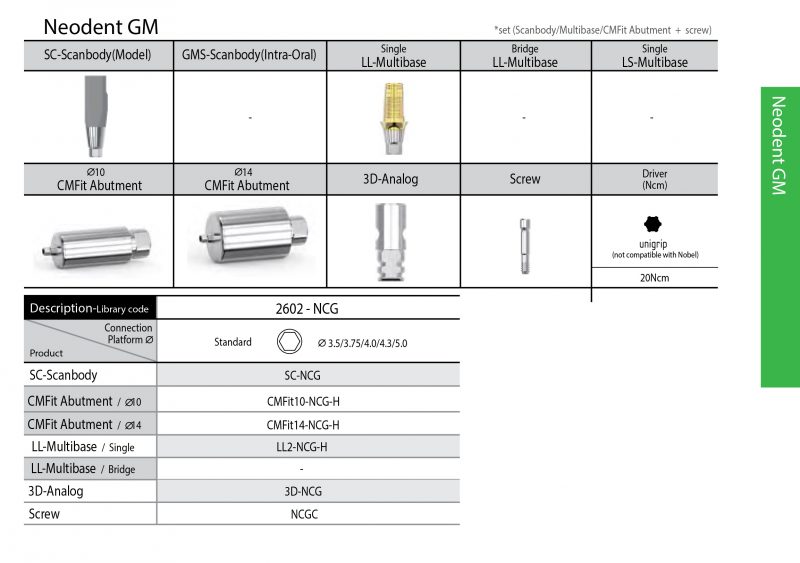 Neodent GM
