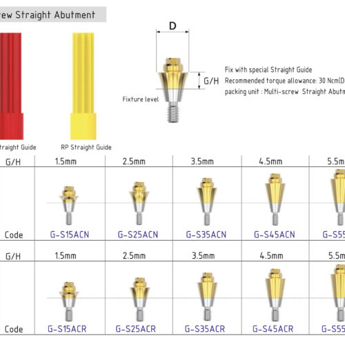 Multi-unit Nobel Biocare Active прямой