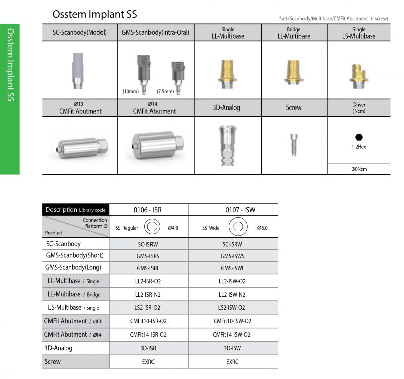 Osstem SS