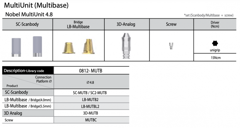 Nobel Multi-Unit Ti-Base