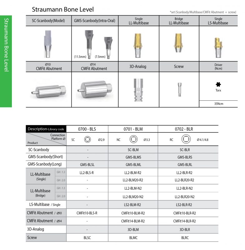 Straumman Bone Level